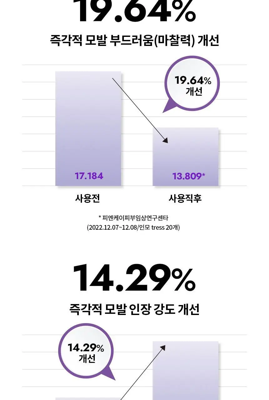 [열보호] 루시도엘 하이 데미지 리페어 헤어 마스크 (산열 트리트먼트 팩)200g 상세페이지 13